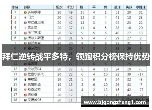 拜仁逆转战平多特，领跑积分榜保持优势