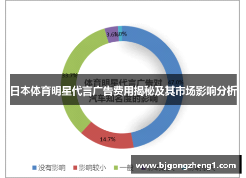 日本体育明星代言广告费用揭秘及其市场影响分析